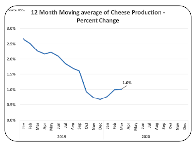 Chart7