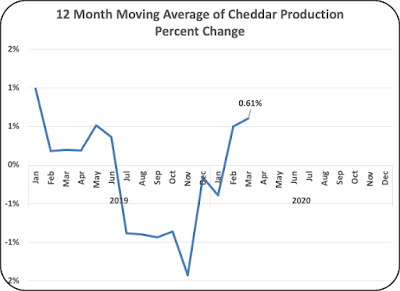 Chart8