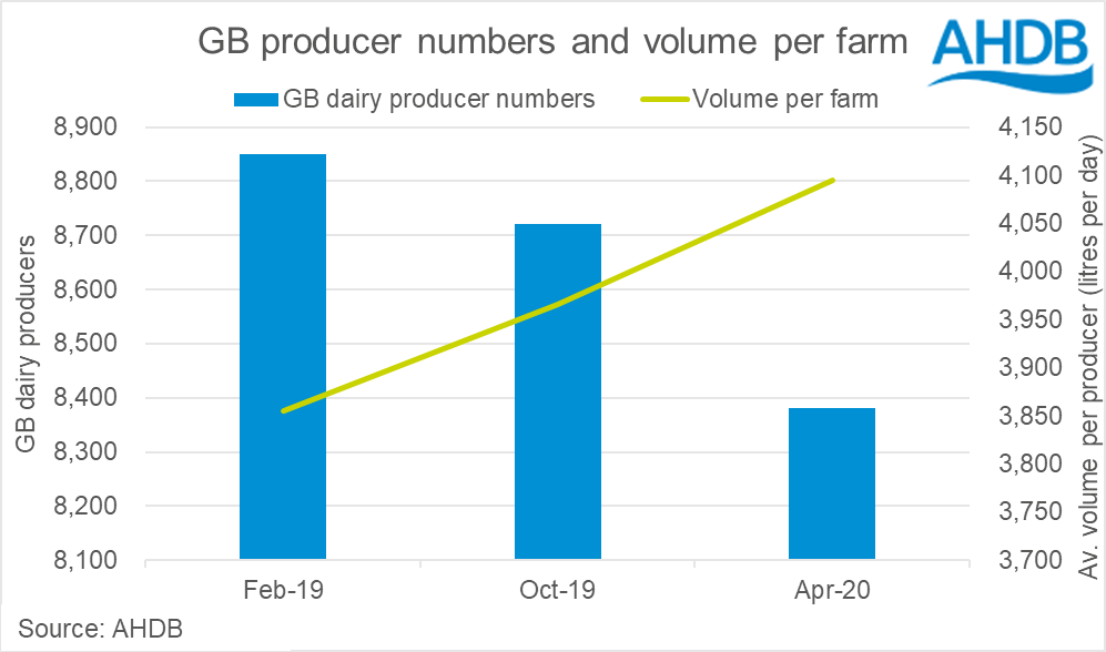 GB dairy producers1