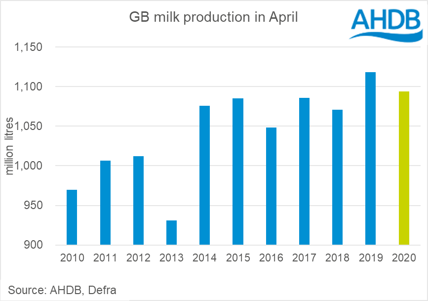 GB dairy producers2