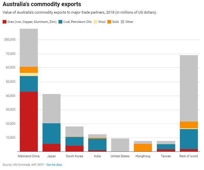 Links with China must change but we wont decouple1