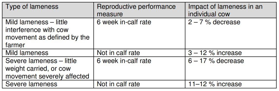 Reducing dairy cow lameness in wet weather1