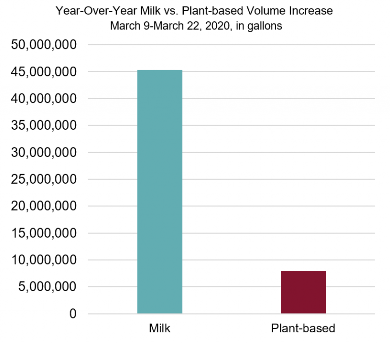 Rising milk sales bust2