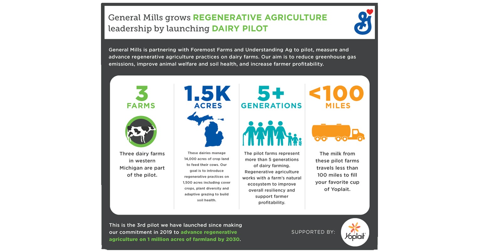 General Mills pilots regenerative agriculture project for dairy farms1