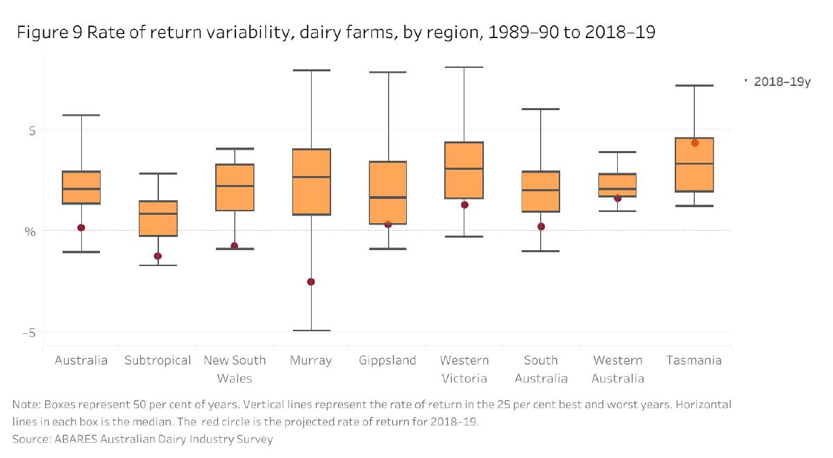 Tasmanian dairy1