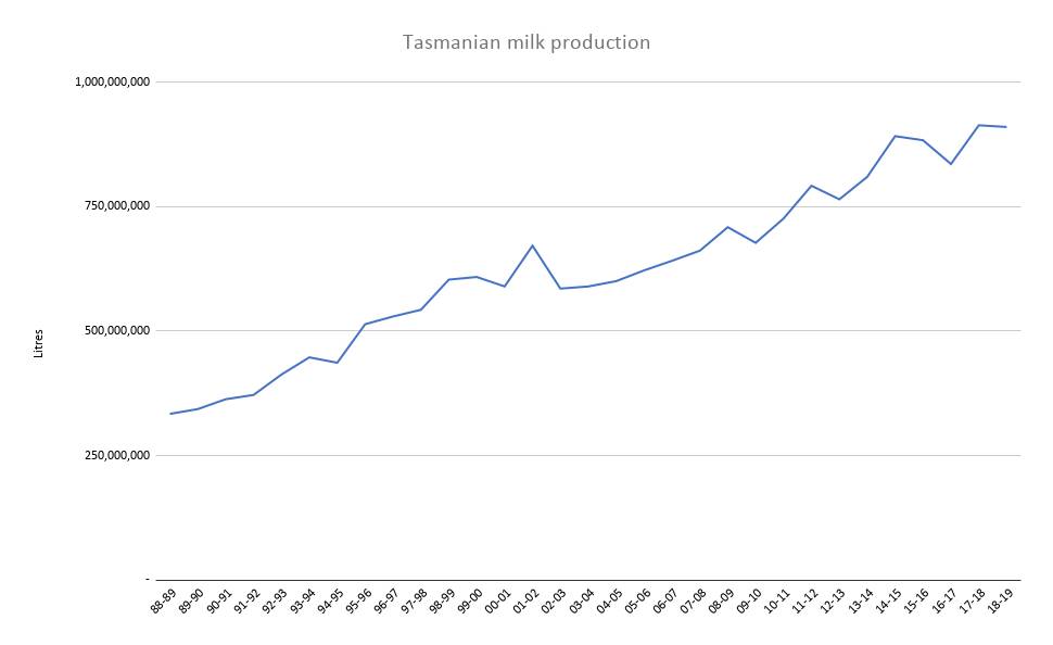 Tasmanian dairy2