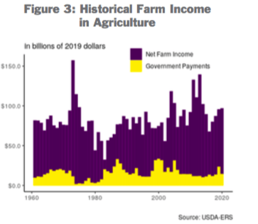 USDA Not on Track to Hit 16 Billion in CFAP Payments1