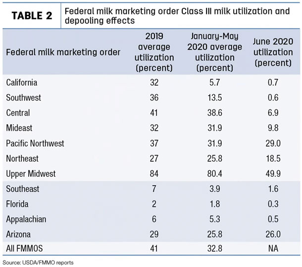 July Class III milk price2