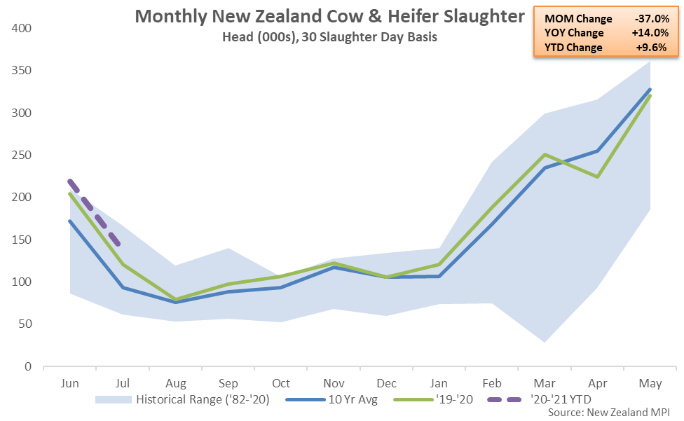 New Zealand Milk Production Update4