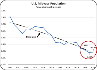 Where is Dairy Consumption in the U.S. Going1