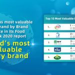 Yili Group Becomes Worlds Most Valuable Dairy Brand