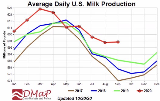 Despite market improvements dairy industry still not out of woods expert says2