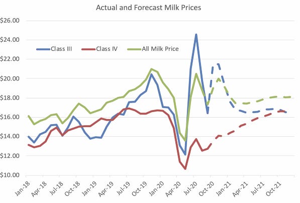 Despite market improvements dairy industry still not out of woods expert says5