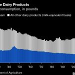 Butter Is Booming Whole Milk Is Back and Dairy Is Surviving