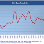 The FAO Dairy Price Index