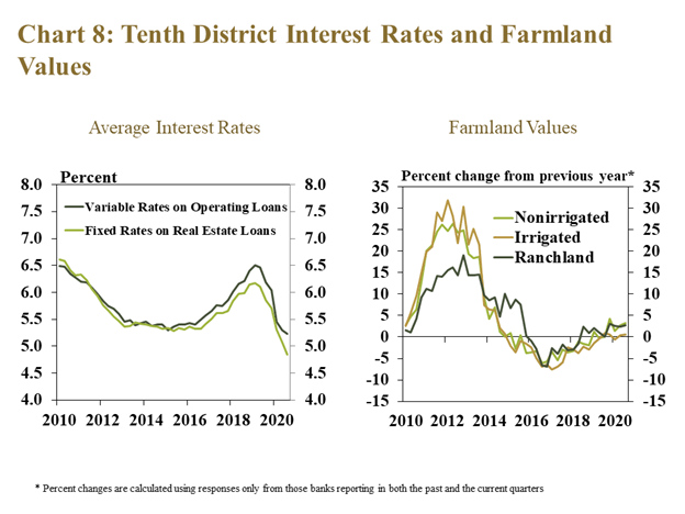 2021 Farmland Outlook1