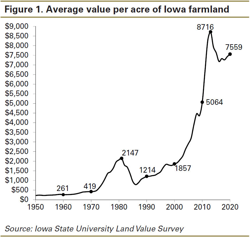 2021 Farmland Outlook2