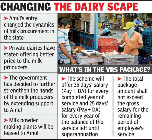 Following Amul MoU AP govt announces VRS for dairy workers1