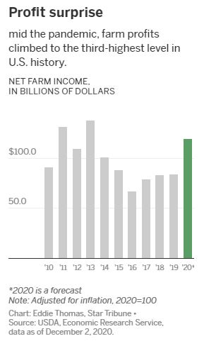 For Minnesota farmers1