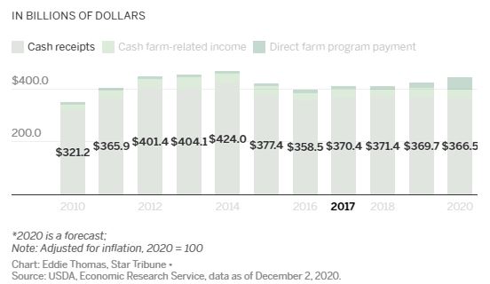 For Minnesota farmers2