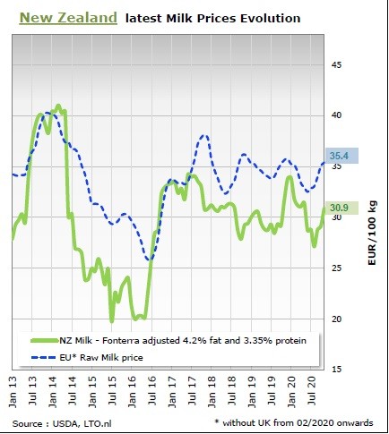 World raw milk prices2