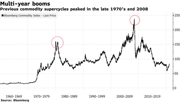 JPMorgan Says Commodities May Have Just Begun a New Supercycle