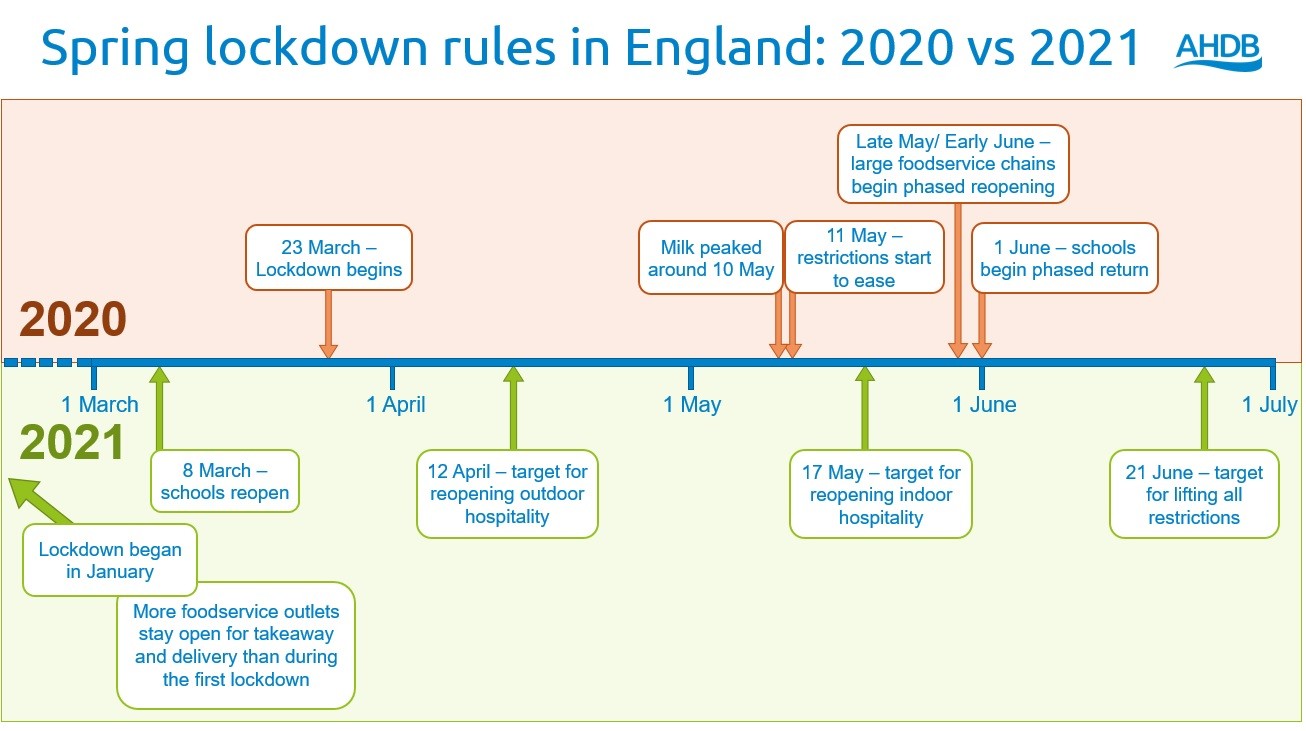 Can the dairy industry handle this years peak2