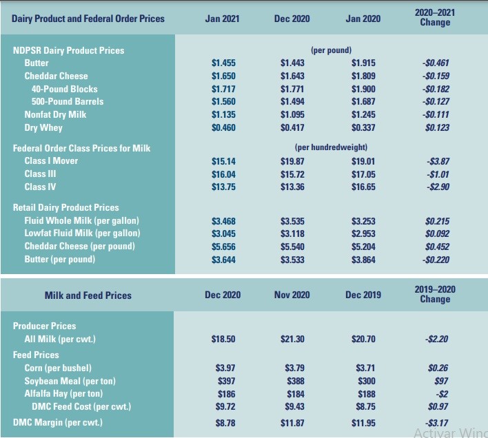 February 2021 Dairy Market Report4