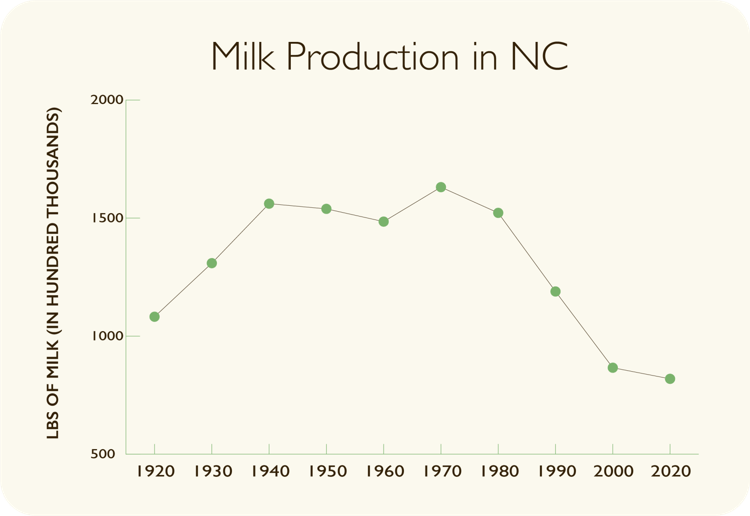 N.C. dairy farmers find opportunity in herd shares2