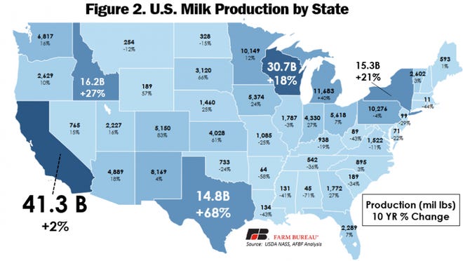 USDA Report1