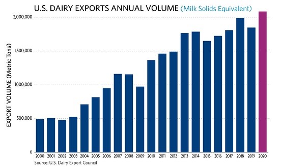 USDECs new leader plans to continue aggressive approach to growing U.S. dairy