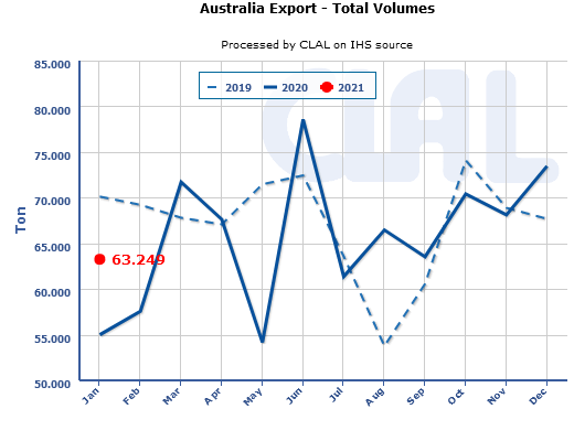 Will Chinese demand continue to fuel prices in Oceania1