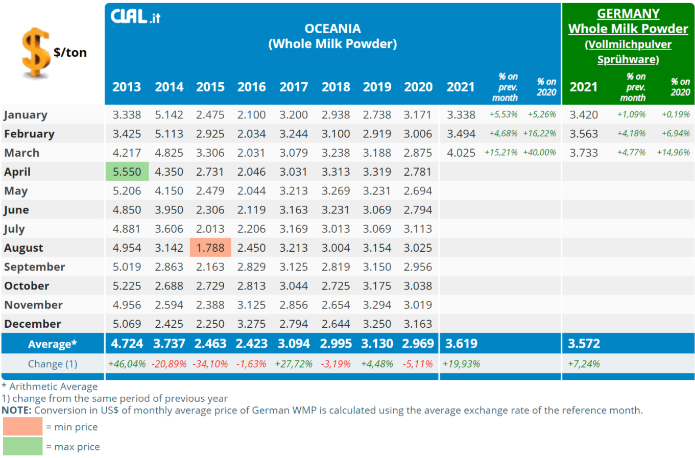 Will Chinese demand continue to fuel prices in Oceania2