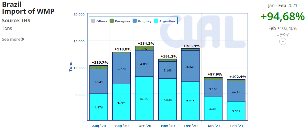 Will Chinese demand continue to fuel prices in Oceania4