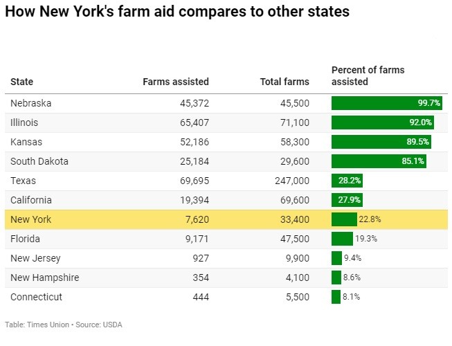 24 billion USDA pandemic relief program failed to help most farmers12