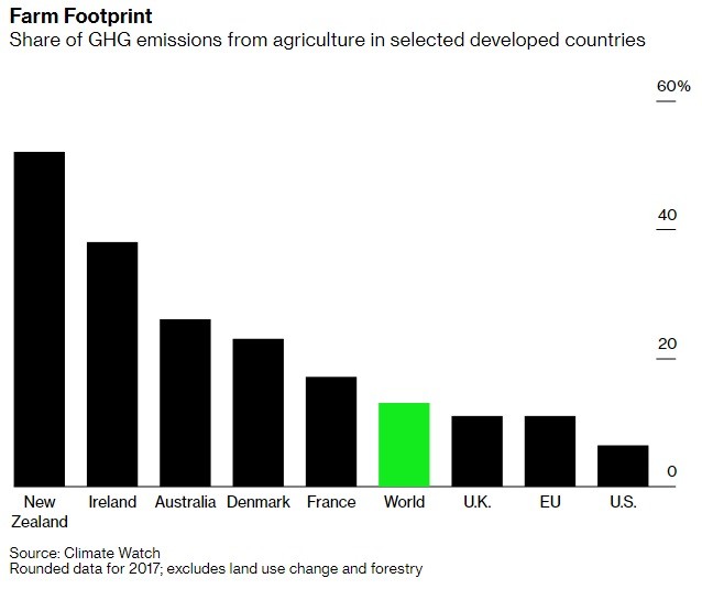 Cow Cocktails and Vaccines Join the Battle to Reach Net Zero3