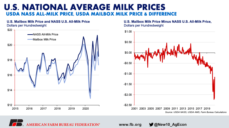 Dairy Margin Coverage1