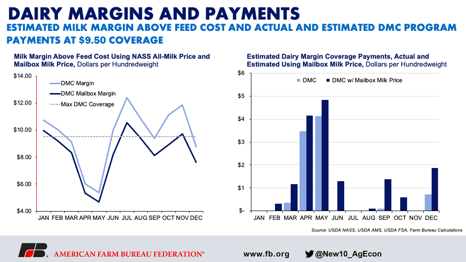 Dairy Margin Coverage2