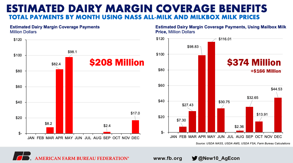 Dairy Margin Coverage3