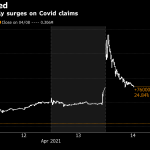 Korean Dairy Soars Then Sours on Claim Yogurt Helps Curb Covid1