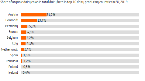 Why the dairy industry will struggle to meet the EUs organic targets1