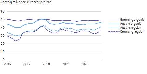 Why the dairy industry will struggle to meet the EUs organic targets3