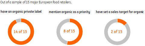 Why the dairy industry will struggle to meet the EUs organic targets4