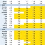 DMC payments will be large for March milk1 1