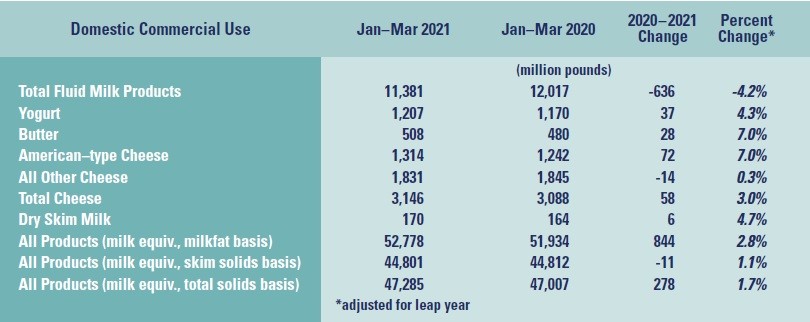 Dairy Market Report1