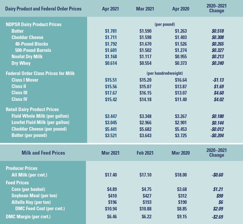 Dairy Market Report4