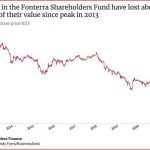 Fonterra funds sluggish performance