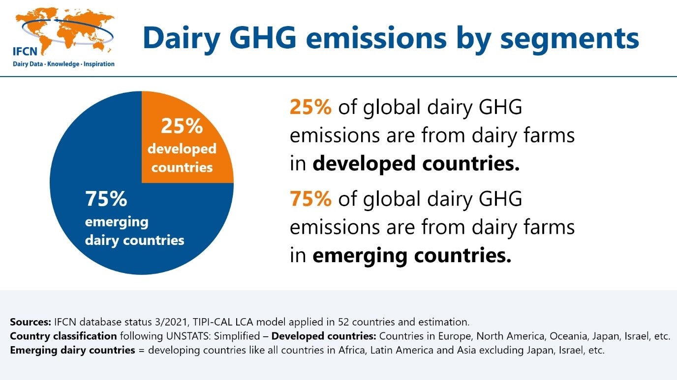 Carbon neutral dairy farming in 2050 is possible1