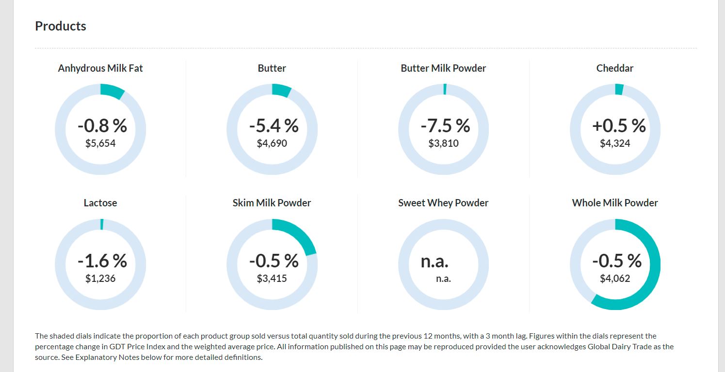 The business of milk