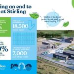 Fonterras Stirling plant to go coal free